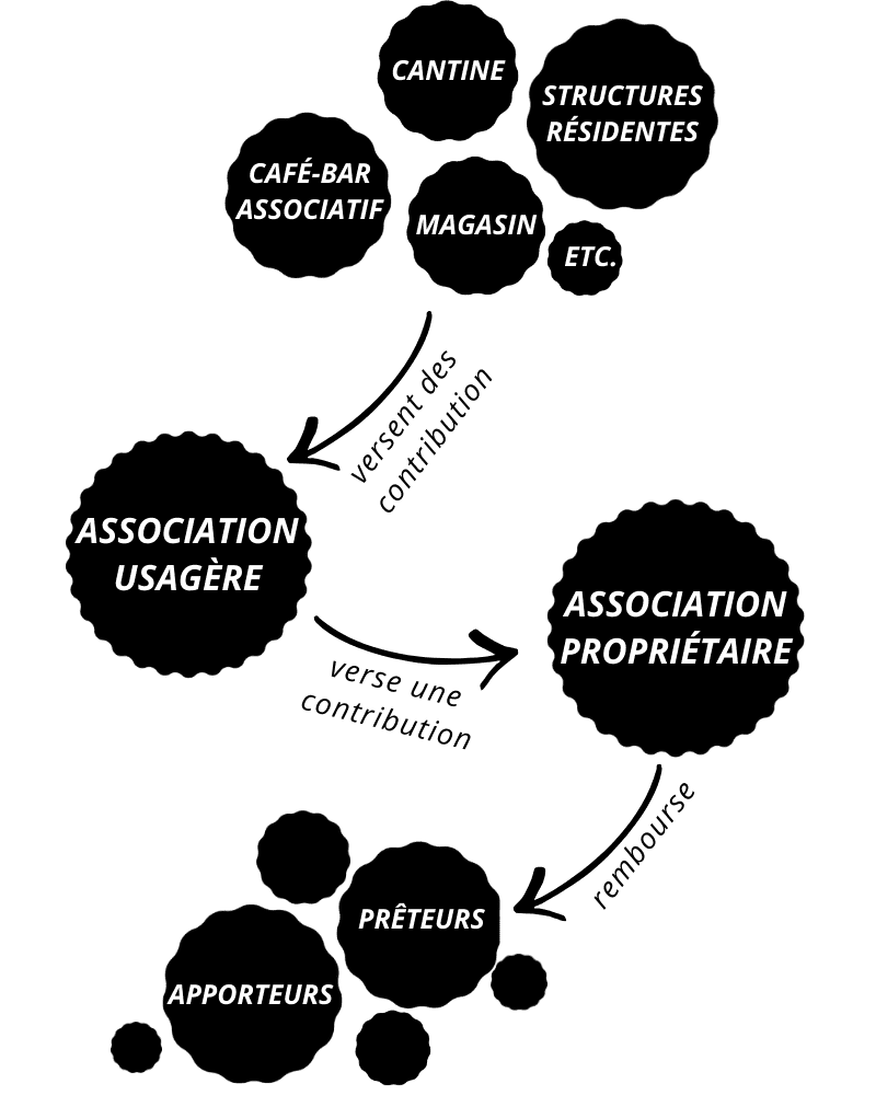 Schéma du modèle économique